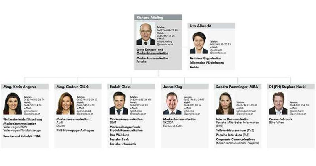 Personalrochade in der Porsche Holding Kommunikationsabteilung: Justus Klug wird mit 1. März 2016 bei uns in der Presseabteilung die Marken Škoda und Exclusive Cars produktseitig betreuen. Er folgt Sebastian Scheibl, der seit März 2014 diese Aufgabenbereiche innehatte und mit 1. Jänner 2016 zu Intercar Austria wechselte. Er verantwortet nun dort den After Sales-Bereich der Marke Škoda. Die Motorradmarke Ducati wird nun von Gudrun Glück mitbetreut, die weiterhin auch Markensprecherin von Audi bleibt.