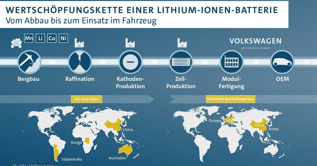 Der Volkswagen Konzern und Ganfeng Lithium Co., Ltd. mit Sitz in Jiangxi (China) haben eine Absichtserklärung zur langfristigen Versorgung mit Lithium für Batteriezellen unter-schrieben.