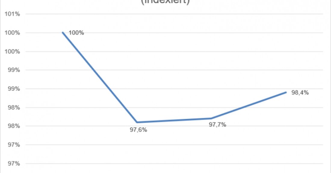 Eurotax Österreich schätzt die kommenden Monate im Gebrauchtwagenhandel ein. Die grundlegende Tendenz ist positiv.