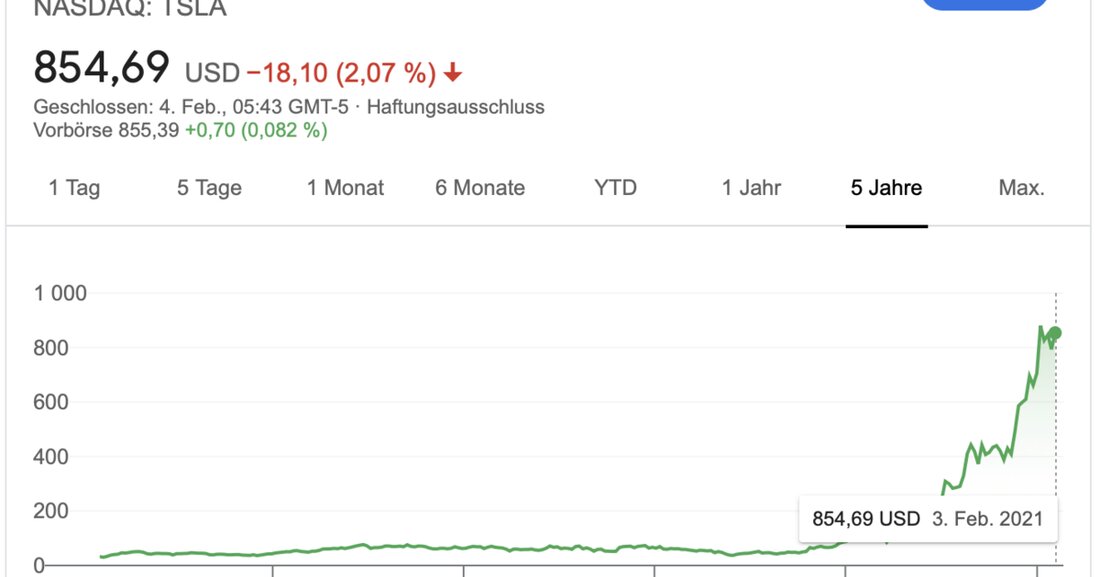 Das Onlineportal Kryptoszene fragt sich, ob Tesla eventuell maßlos überbewertet ist. Anderseits: Seit 2013 will die Tesla-Blase auch nicht platzen. 