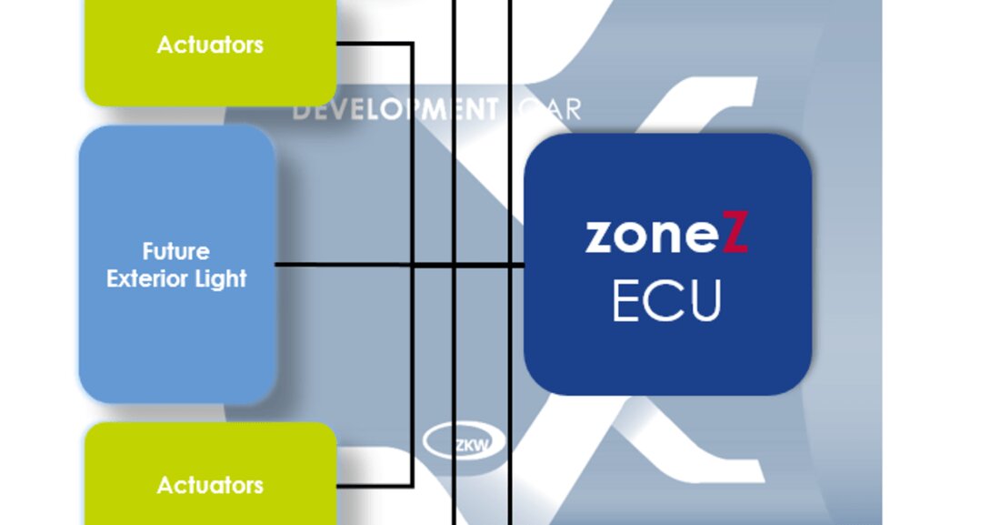 Mit einem neuen Forschungsprojekt möchten zwei heimische Unternehmen und eine Fachhochschule den nächsten Schritt in der Steuergeräte-Entwicklung machen. Die Idee klingt aufregend.
