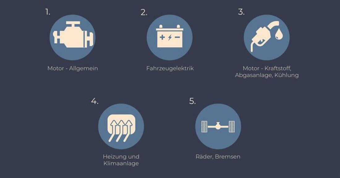 Experten der Diagnose-App Carly haben eine Million Datensätze deutscher Autobauer ausgewertet. Je nach Modell können bis zu 150.000 unterschiedliche Fehlermeldungen im System eines Fahrzeugs auftreten, die häufigsten im Zusammenhang mit Motor und Getriebe. BMW ist Spitzenreiter bei den Fehlermeldungen. 