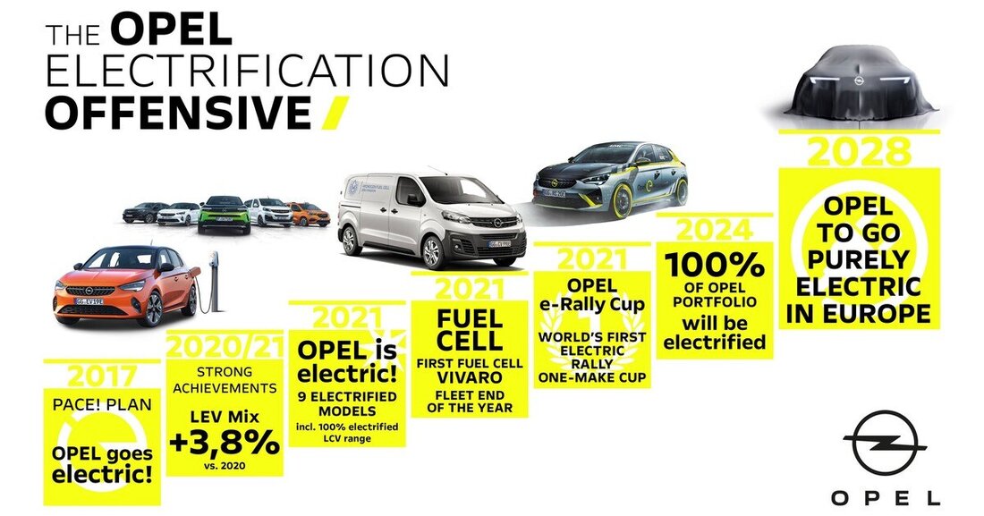 Die neue Opel-Strategie lässt ein Kultmodell aufleben, setzt auf einen neuen Markt und sieht eine radikale Änderung bei den Antrieben vor. Also alles neu bei Opel. 