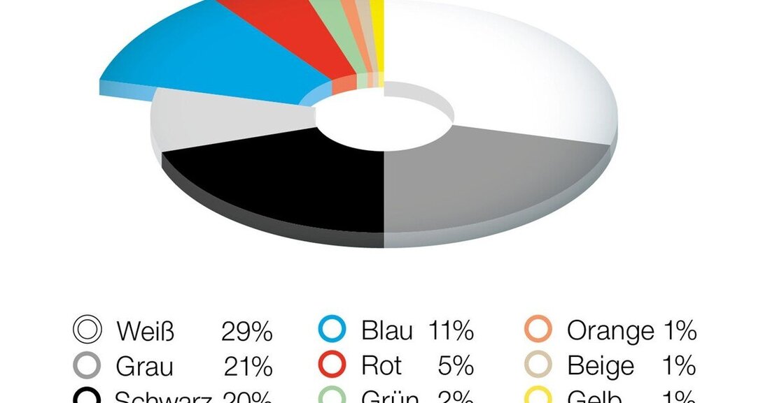 Der BASF Color Report for Automotive OEM Coatings zeigt die Farb-Vorlieben der Auto-Käufer:innen im Jahr 2023.