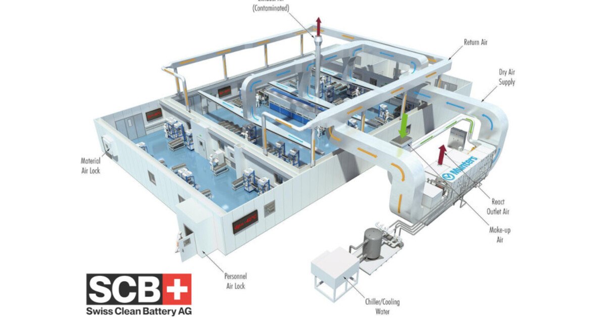Schweizer bauen Fabrik für Feststoff-Akkus
