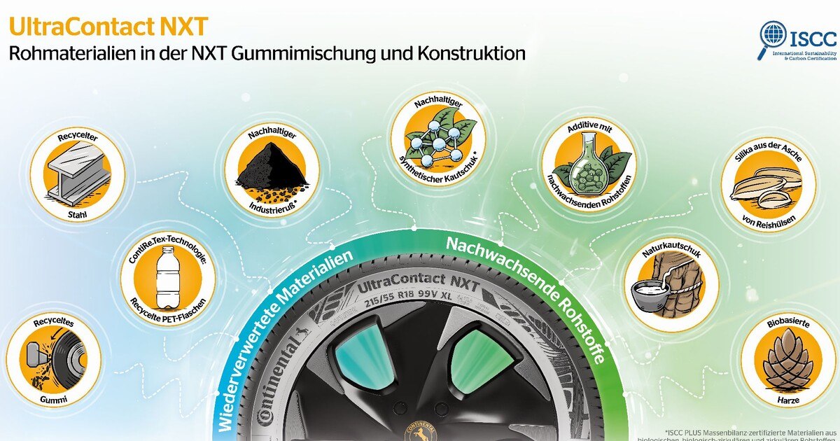 Neue Reifen für den Klimaschutz