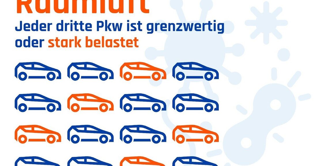 VDI und ZDK warnen vor der Verwendung von Klickdosen zur Reinigung von Klimaanlagen, da diese mehr schaden als nutzen.